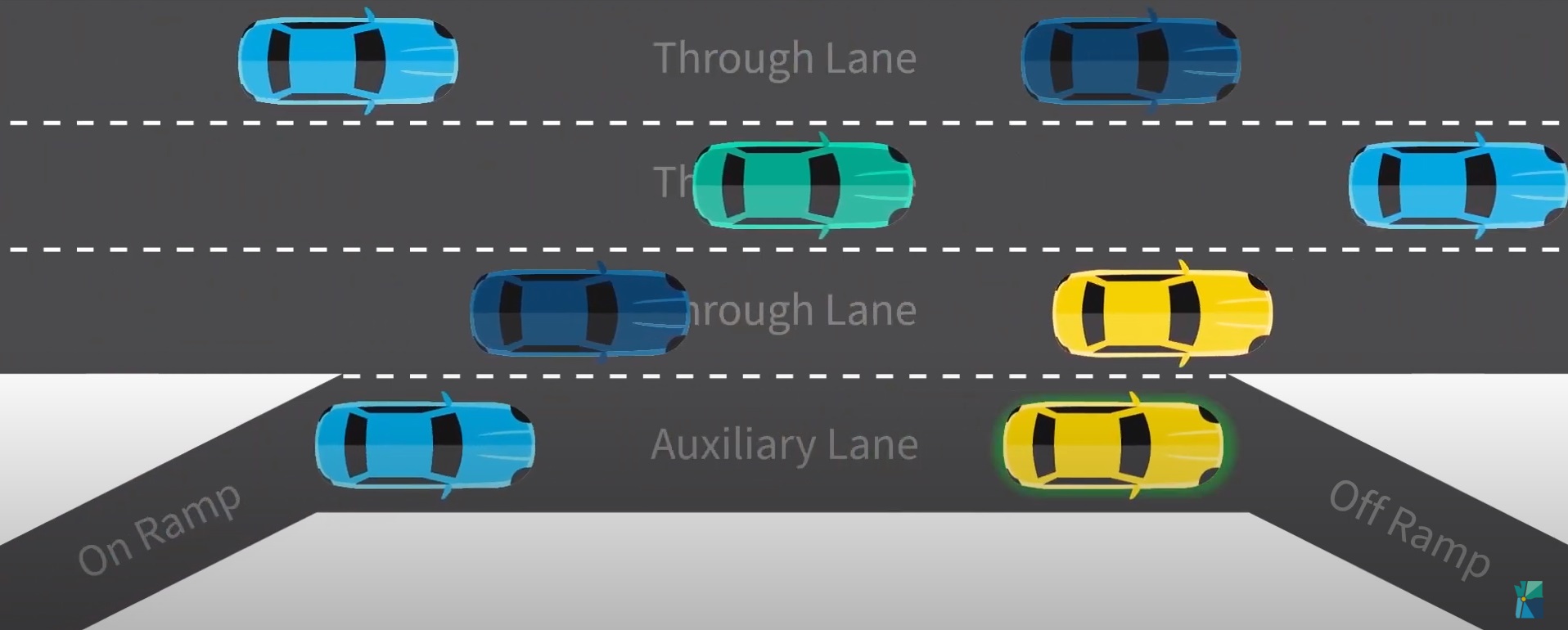 Yes, Virginia, Auxiliary Lanes add Auto Capacity Just Crossing Alliance