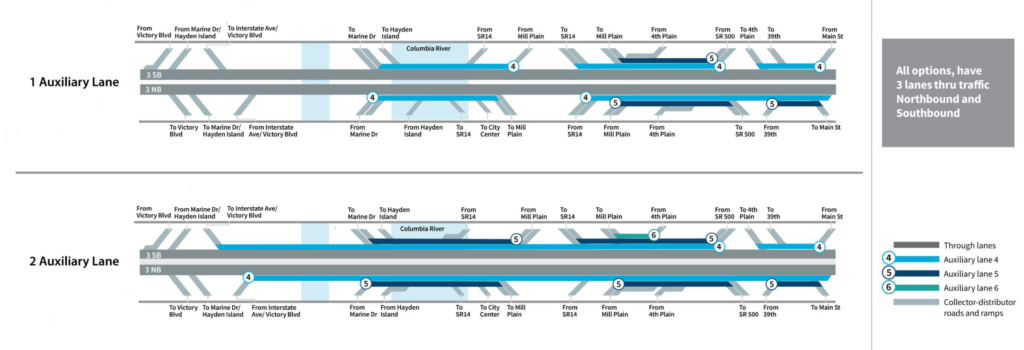 Diagram illustrating the projects proposed options for one or two auxiliary lanes in each direction, i.e., and 8 lane bridge or 10 lane bridge