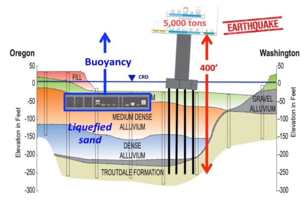 Diagram of immersed tunnel vs. bridge piers