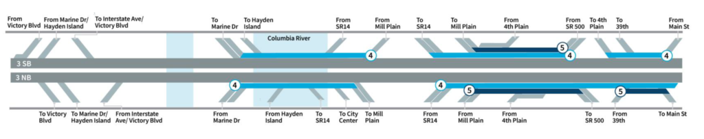 Auxiliary lane configuration from Locally Preferred Alternative